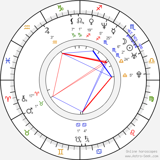 Jana Černochová birth chart, biography, wikipedia 2023, 2024