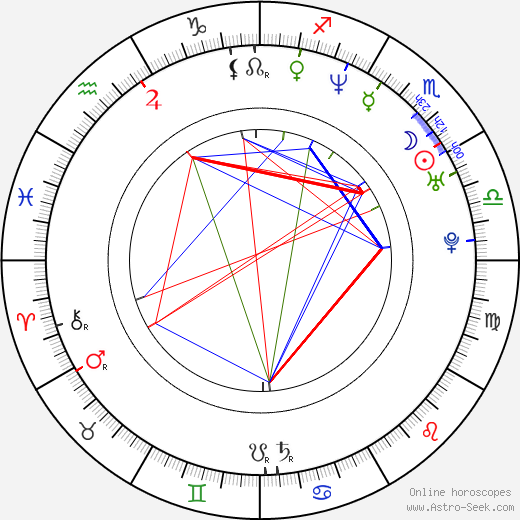 Jana Černochová birth chart, Jana Černochová astro natal horoscope, astrology