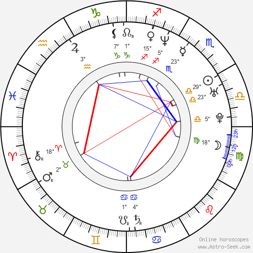 Jason Aaron Baca birth chart, biography, wikipedia 2023, 2024