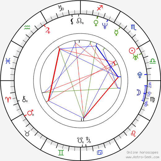 Jason Aaron Baca birth chart, Jason Aaron Baca astro natal horoscope, astrology