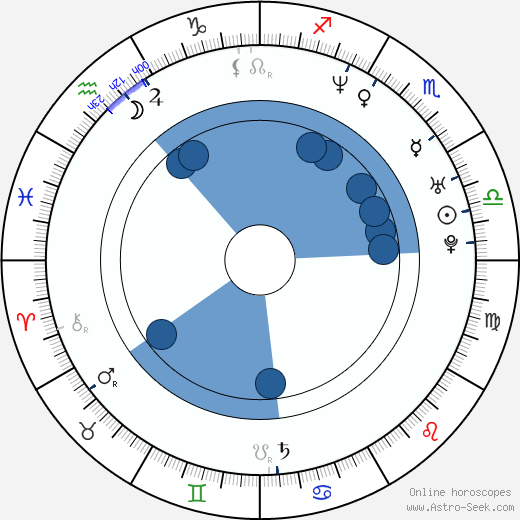 Jeff Bryan Davis Oroscopo, astrologia, Segno, zodiac, Data di nascita, instagram