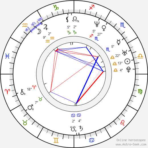 Jeff Bryan Davis birth chart, biography, wikipedia 2023, 2024