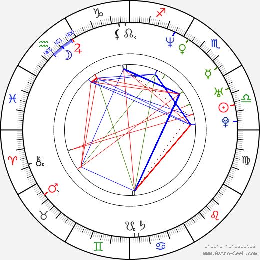 Jeff Bryan Davis birth chart, Jeff Bryan Davis astro natal horoscope, astrology