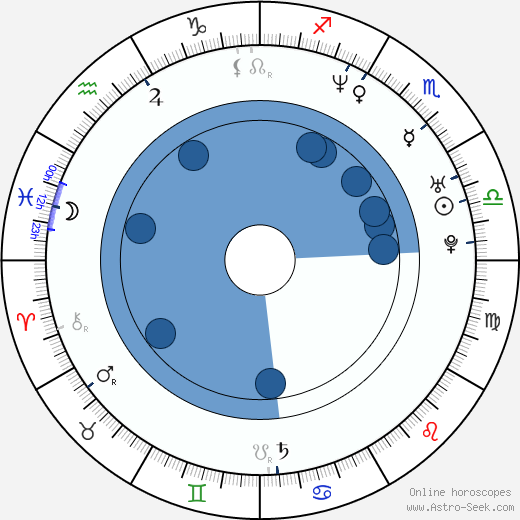 Jennifer Aspen horoscope, astrology, sign, zodiac, date of birth, instagram