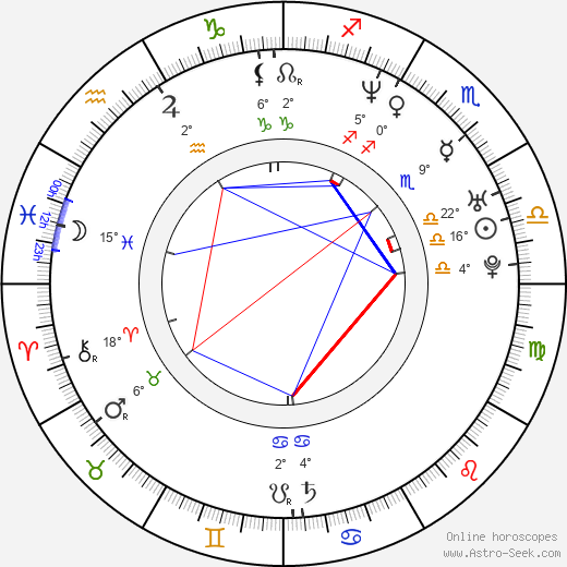 Jennifer Aspen birth chart, biography, wikipedia 2023, 2024