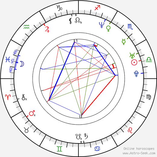 Jennifer Aspen birth chart, Jennifer Aspen astro natal horoscope, astrology