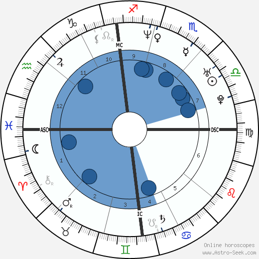 Joël Chenal wikipedia, horoscope, astrology, instagram