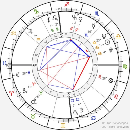 Joël Chenal birth chart, biography, wikipedia 2023, 2024