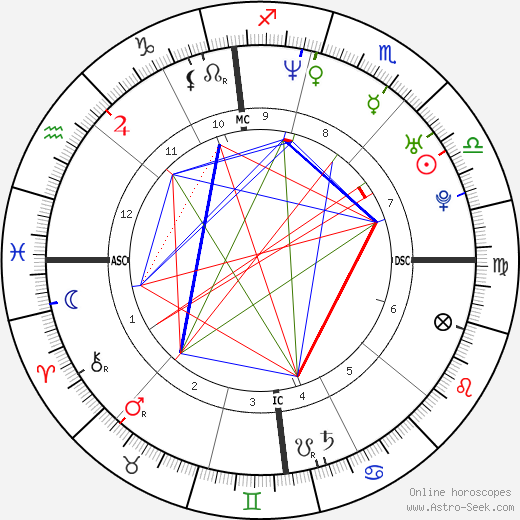 Joël Chenal birth chart, Joël Chenal astro natal horoscope, astrology