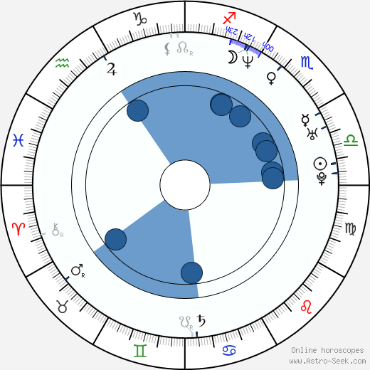 Johannes Kobilke horoscope, astrology, sign, zodiac, date of birth, instagram