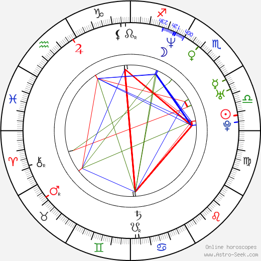 Johannes Kobilke birth chart, Johannes Kobilke astro natal horoscope, astrology