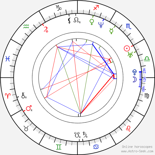 Johannes Schmid birth chart, Johannes Schmid astro natal horoscope, astrology