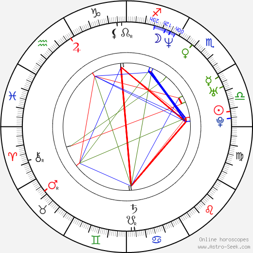 John Krokidas birth chart, John Krokidas astro natal horoscope, astrology