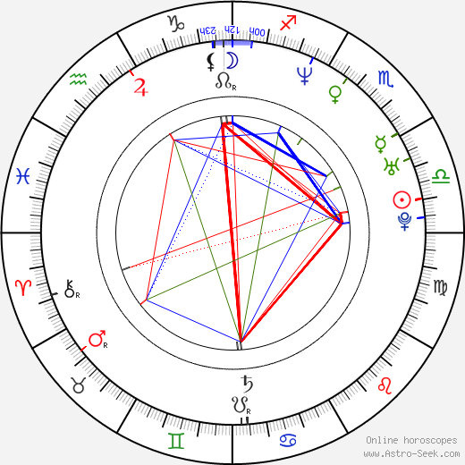 Jorge Torregrossa birth chart, Jorge Torregrossa astro natal horoscope, astrology