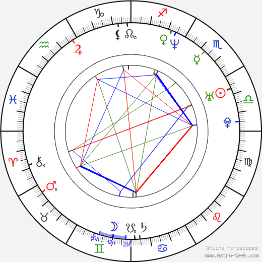 Karel Plášek birth chart, Karel Plášek astro natal horoscope, astrology