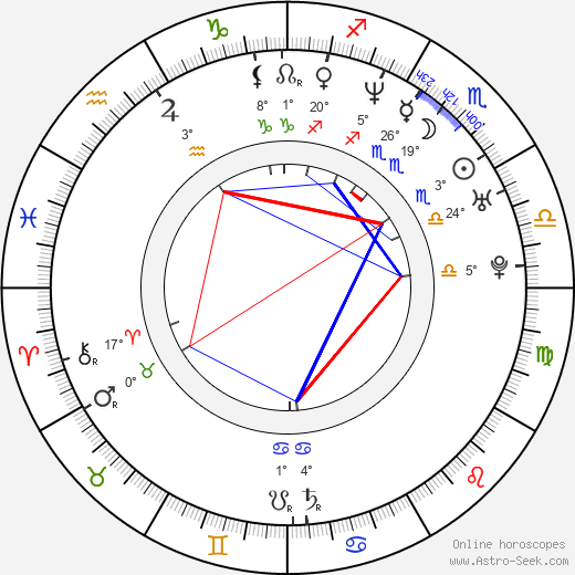 Karol Zuber birth chart, biography, wikipedia 2023, 2024