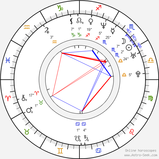Kasper Holten birth chart, biography, wikipedia 2024, 2025