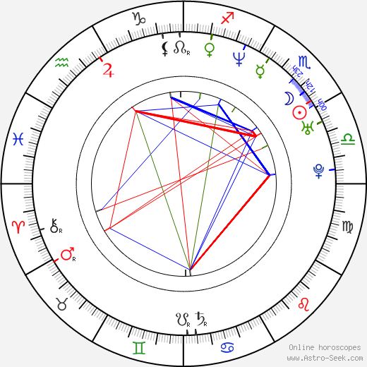 Kasper Holten birth chart, Kasper Holten astro natal horoscope, astrology