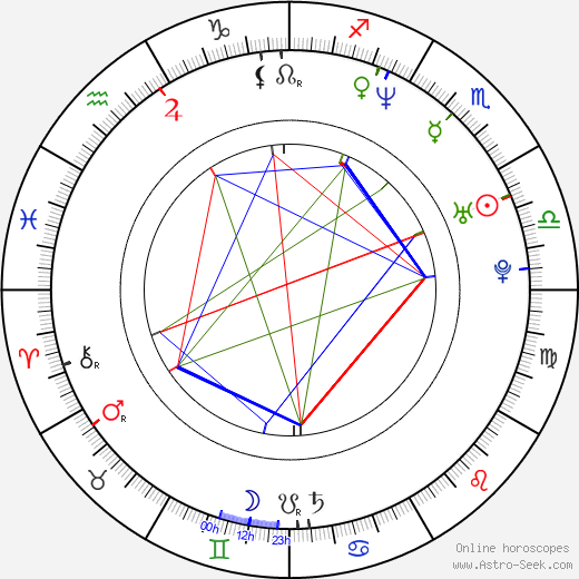 Kateřina Petrová birth chart, Kateřina Petrová astro natal horoscope, astrology