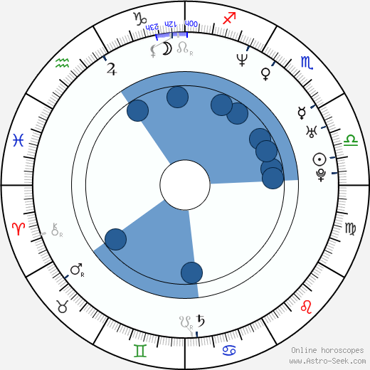 Keiko Agena horoscope, astrology, sign, zodiac, date of birth, instagram