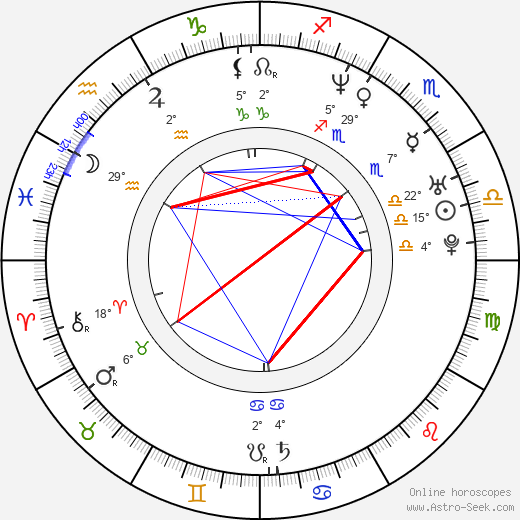 Ladislav Frej Jr. birth chart, biography, wikipedia 2023, 2024