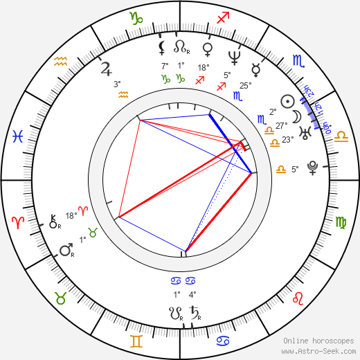 Lamont Bentley birth chart, biography, wikipedia 2024, 2025