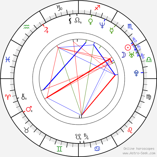 Lamont Bentley birth chart, Lamont Bentley astro natal horoscope, astrology