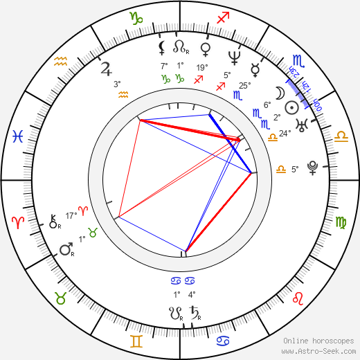 Laura Malmivaara birth chart, biography, wikipedia 2024, 2025