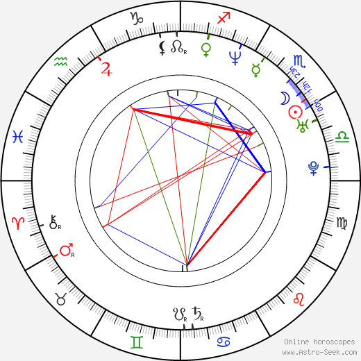 Laura Malmivaara birth chart, Laura Malmivaara astro natal horoscope, astrology