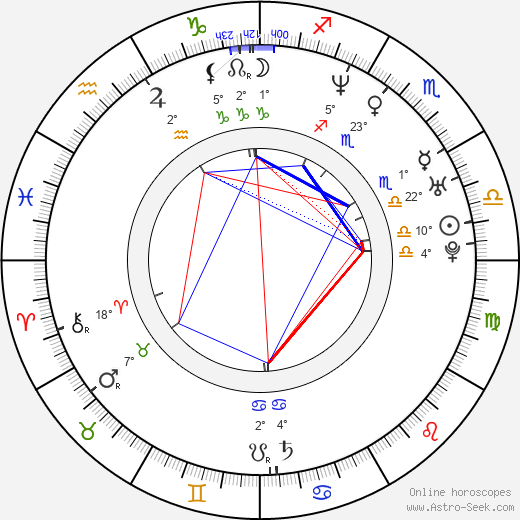 Lena Headey birth chart, biography, wikipedia 2023, 2024