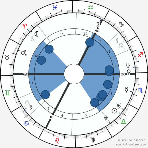 Linda Hardy horoscope, astrology, sign, zodiac, date of birth, instagram