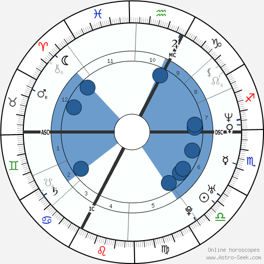 Linda Hardy wikipedia, horoscope, astrology, instagram