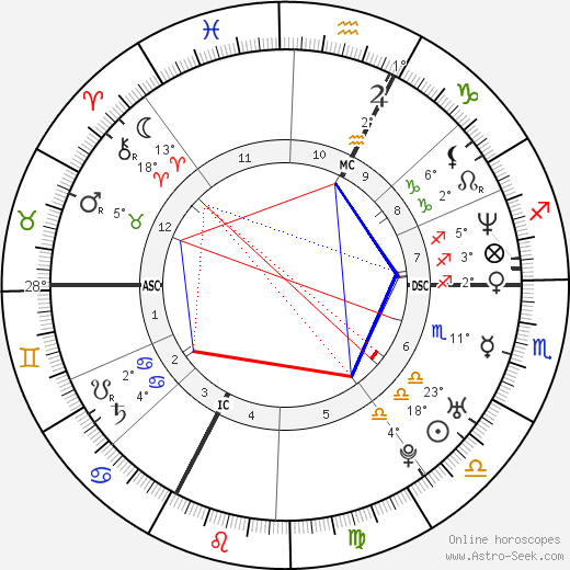 Linda Hardy birth chart, biography, wikipedia 2024, 2025
