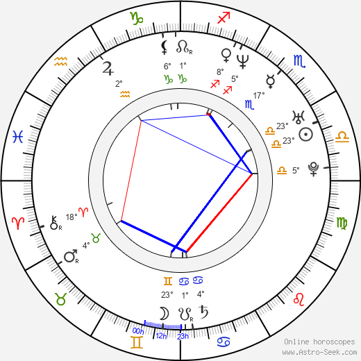 Logan Thomas birth chart, biography, wikipedia 2024, 2025