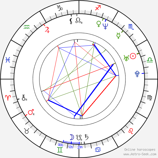 Logan Thomas birth chart, Logan Thomas astro natal horoscope, astrology