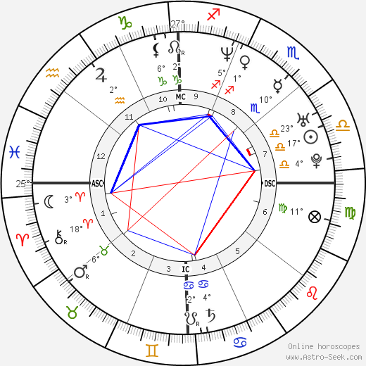 Mario López birth chart, biography, wikipedia 2023, 2024