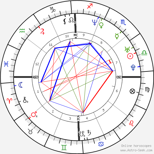 Mario López birth chart, Mario López astro natal horoscope, astrology