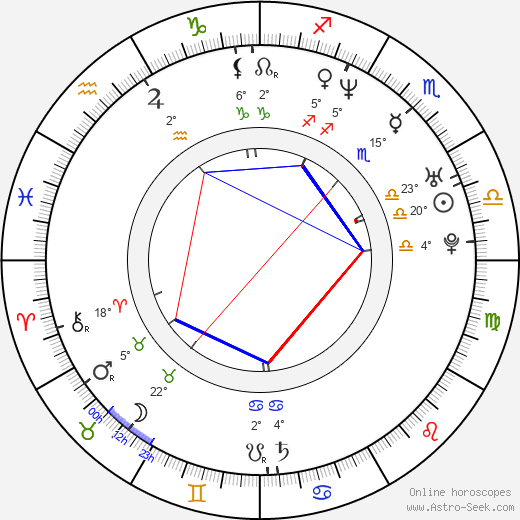 Masato Sakai birth chart, biography, wikipedia 2024, 2025