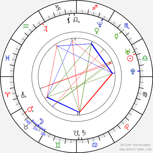 Masato Sakai birth chart, Masato Sakai astro natal horoscope, astrology