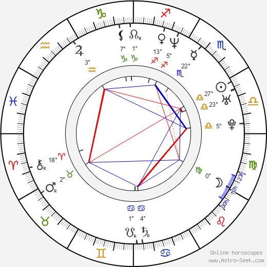 Matthias Groote birth chart, biography, wikipedia 2023, 2024