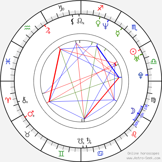 Matthias Groote birth chart, Matthias Groote astro natal horoscope, astrology