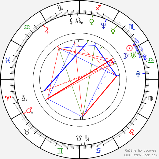 Michael Weston birth chart, Michael Weston astro natal horoscope, astrology