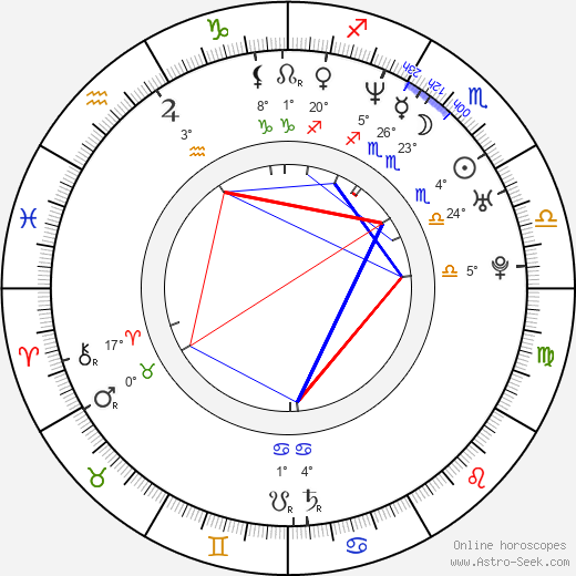 Monica Louwerens birth chart, biography, wikipedia 2023, 2024