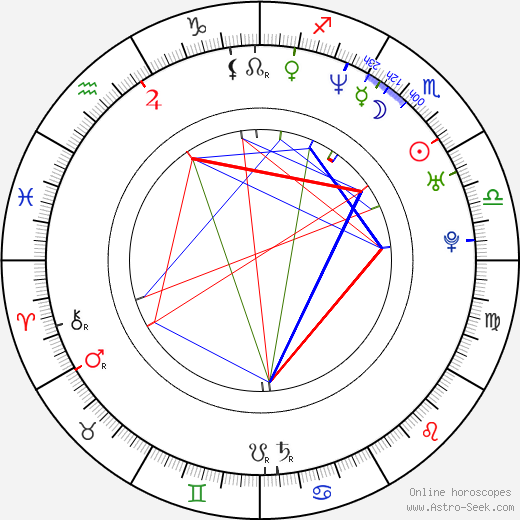 Monica Louwerens birth chart, Monica Louwerens astro natal horoscope, astrology