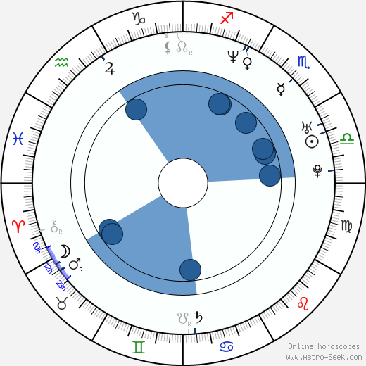Nanako Matsushima wikipedia, horoscope, astrology, instagram