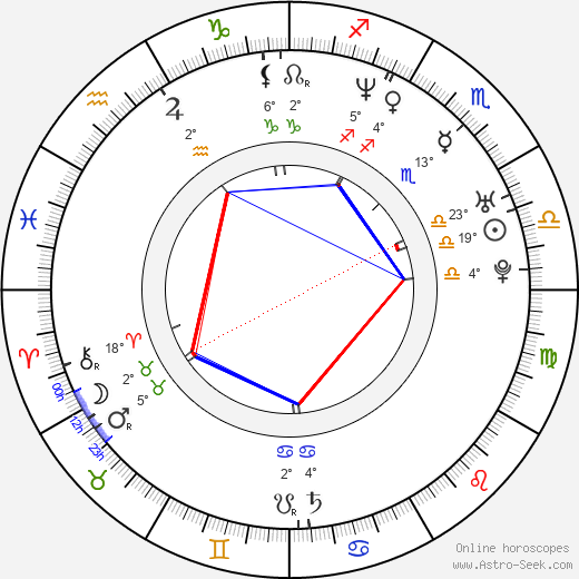 Nanako Matsushima birth chart, biography, wikipedia 2024, 2025