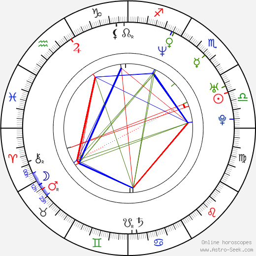 Nanako Matsushima birth chart, Nanako Matsushima astro natal horoscope, astrology