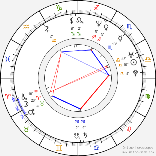 Nate Driggers birth chart, biography, wikipedia 2023, 2024