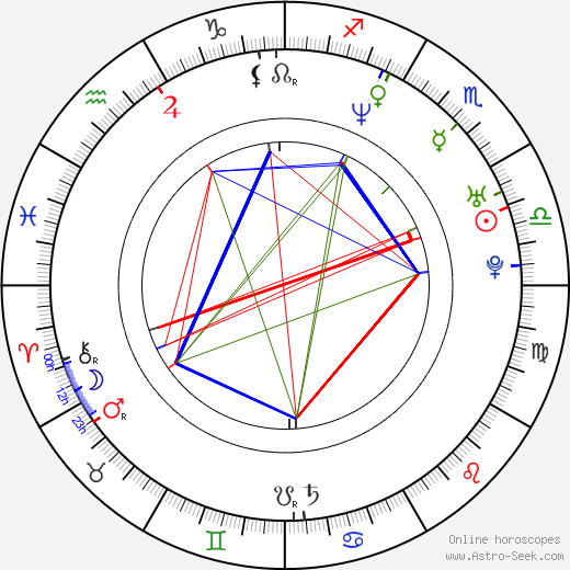 Nate Driggers birth chart, Nate Driggers astro natal horoscope, astrology