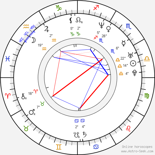 Nélson de Jesus Silva birth chart, biography, wikipedia 2024, 2025
